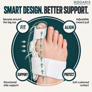 Adjustable Bunion Support Splint Sets